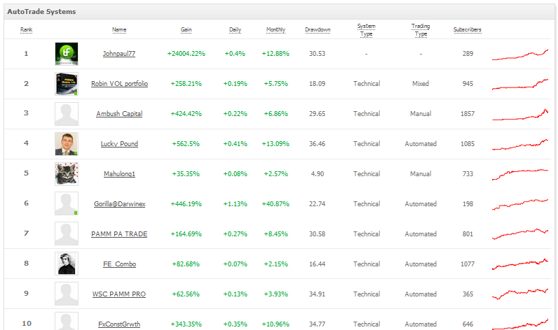 Forex Minute Trader Myfxbook  Efygedetez.web.fc2 pertaining to Forex Economic Calendar Myfxbook