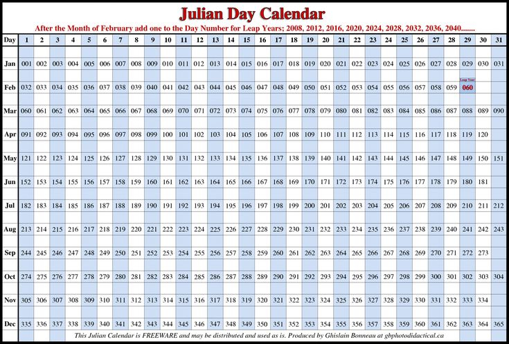 Free Printable Julian Date Calendar 2021 | Julian Day throughout Julian Date Calendar 2021