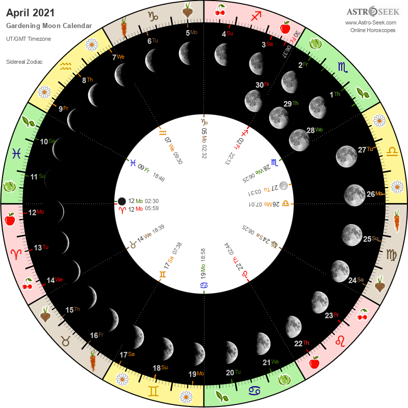 Gardening Moon Calendar  April 2021, Lunar Calendar for Sabong Calendar Guide 2021