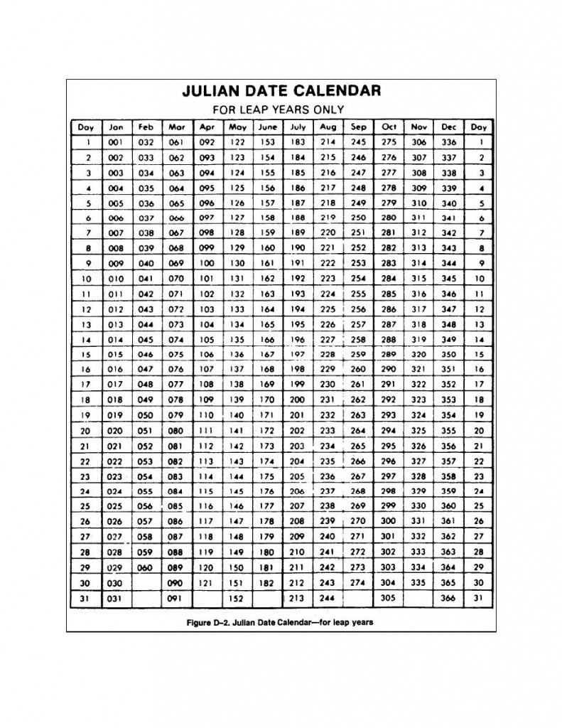 Get Julian Date 2020 | Calendar Printables Free Blank intended for Perpetual Julian Date Calendar