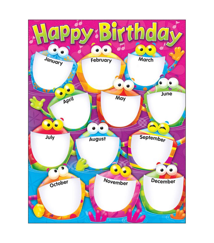 Happy Birthday Frog  Tastic! Learning Chart 17&quot;X22&quot; 6Pk within Printable Birthday Calendar For Classroom