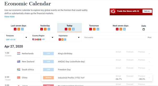 How To Read A Forex Economic Calendar throughout Forex Economic Calendar Myfxbook