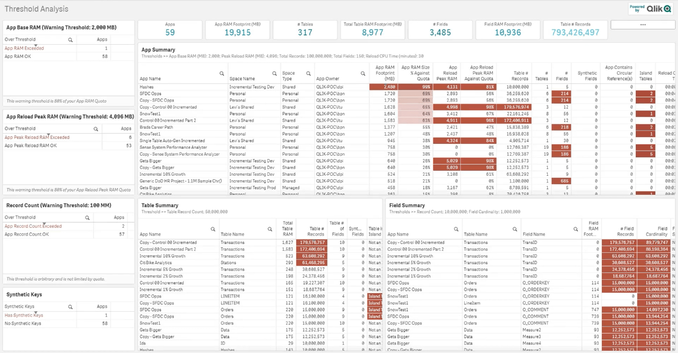 Improve Qlik Sense&#039;S Performance.  Weqan regarding Qlik Sense Data Picker Add Date Field