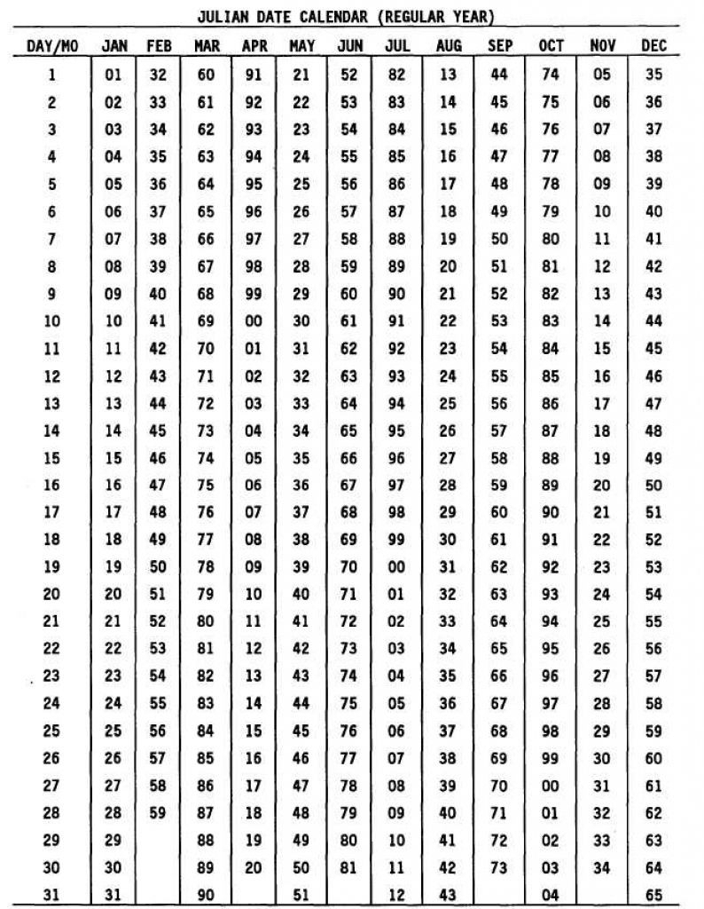 Jlian Date Code 2021  Template Calendar Design pertaining to Julian Calendar Non Leap Year