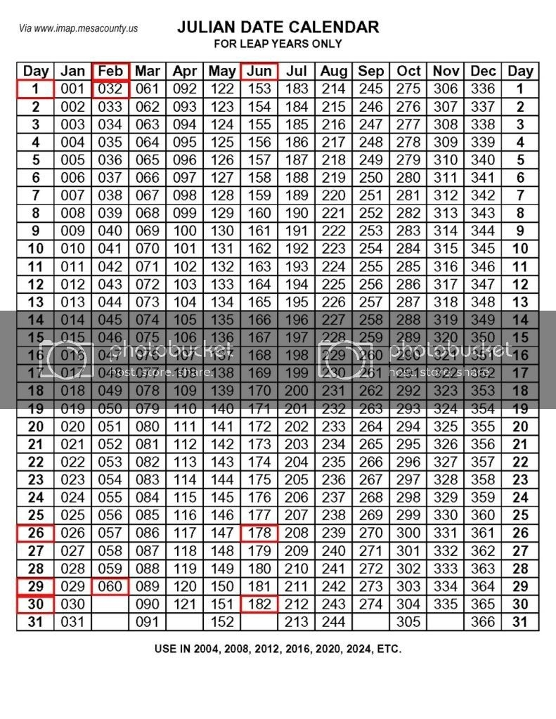 Julian Calendar 2021  Template Calendar Design throughout Perpetual Julian Date Calendar