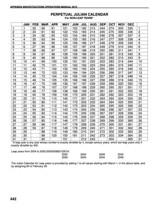 Julian Date Calendar Perpetual And Leap Year | Free for Leap Year Julian Date Printable