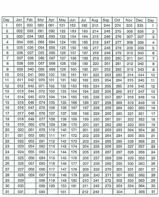 Julian Date Leap Year | Calendar For Planning with regard to Leap Year Julian Date Printable