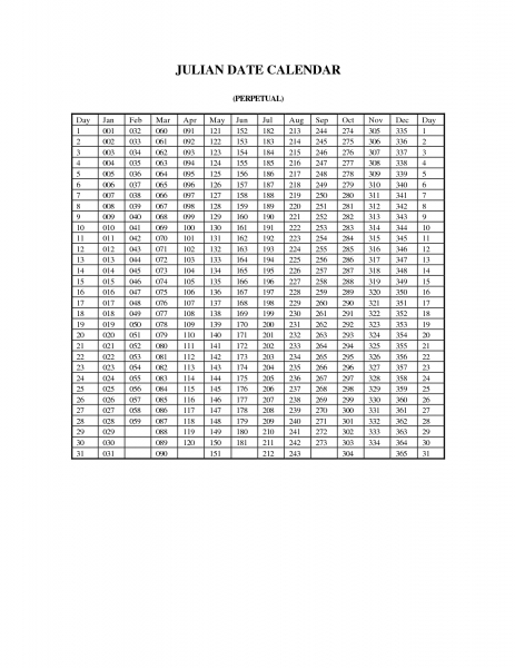 Julian Date Non Leap Year | Printable Calendar Template 2021 throughout Julian Calendar Non Leap Year