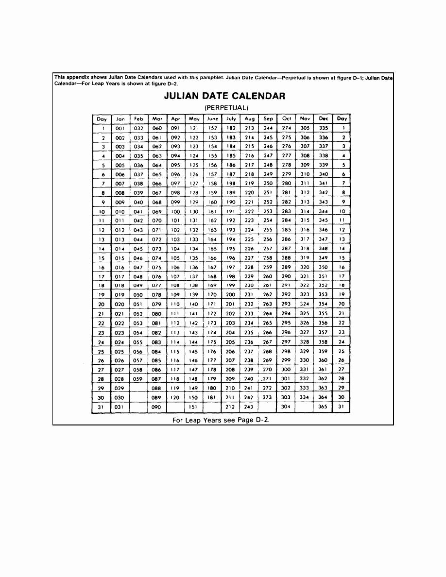 Julian Date Non Leap Year | Printable Calendar Template 2021 with regard to Julian Calendar Non Leap Year