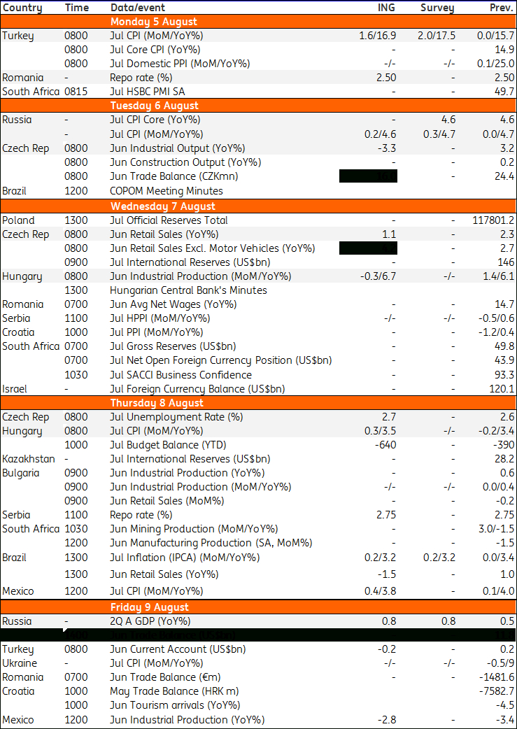 Key Events In Emea And Latam Next Week | Article | Ing Think regarding Bloomberg Economics Calendar