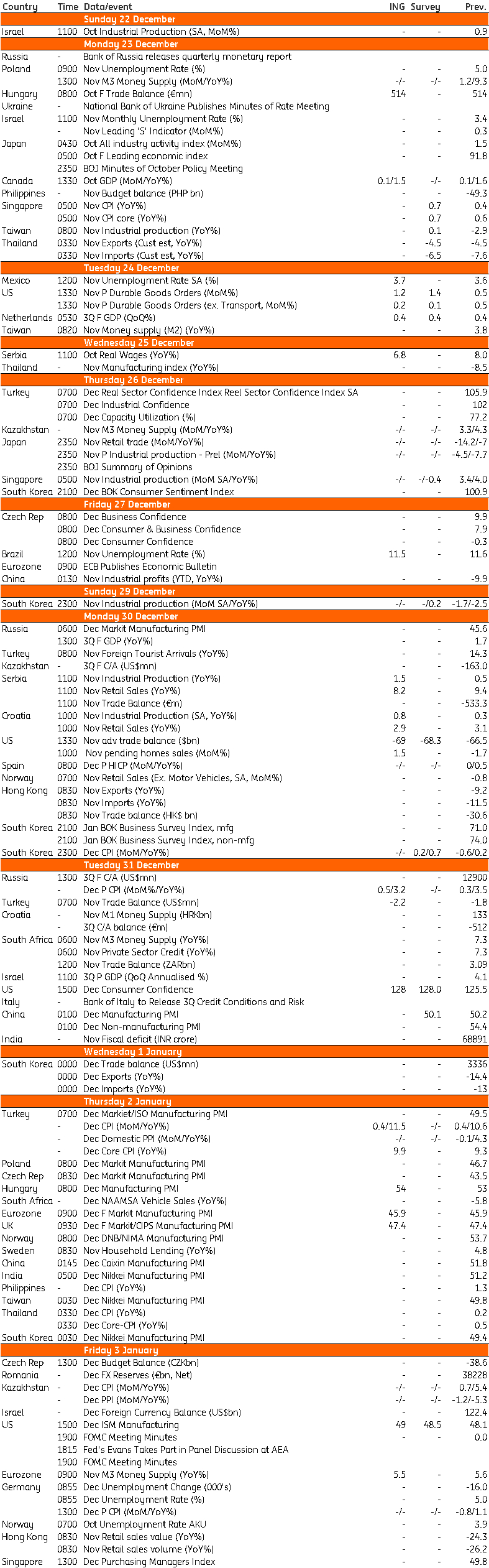 Key Events Over The Next Two Weeks | Article | Ing Think pertaining to Bloomberg Economics Calendar