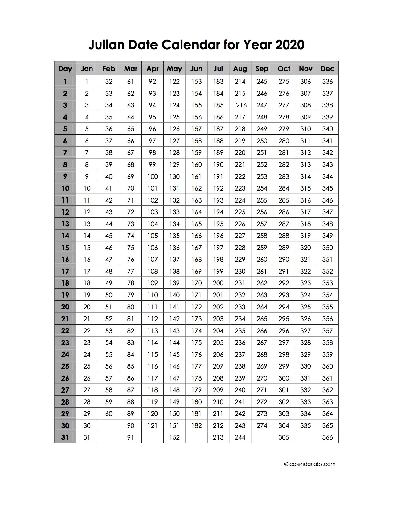 Monthly Calendar With Julian Dates 2020 | Calendar within Leap Year Julian Date Printable