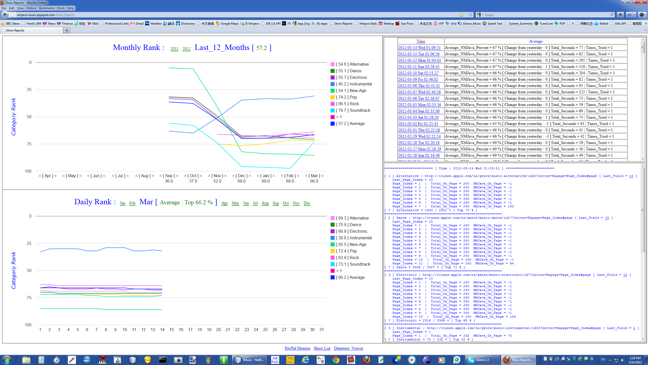 Ni , Min ( Frank )  Links To My Programs pertaining to Java Swing Calendar Date Picker