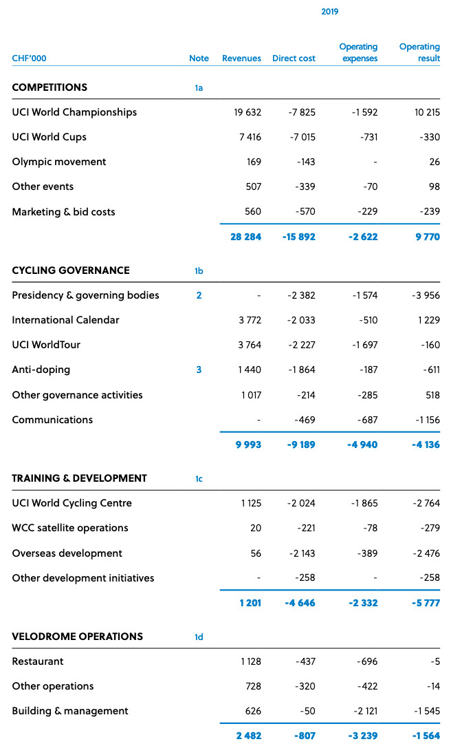 Outlook Uci in Quarterly Calendar Uci