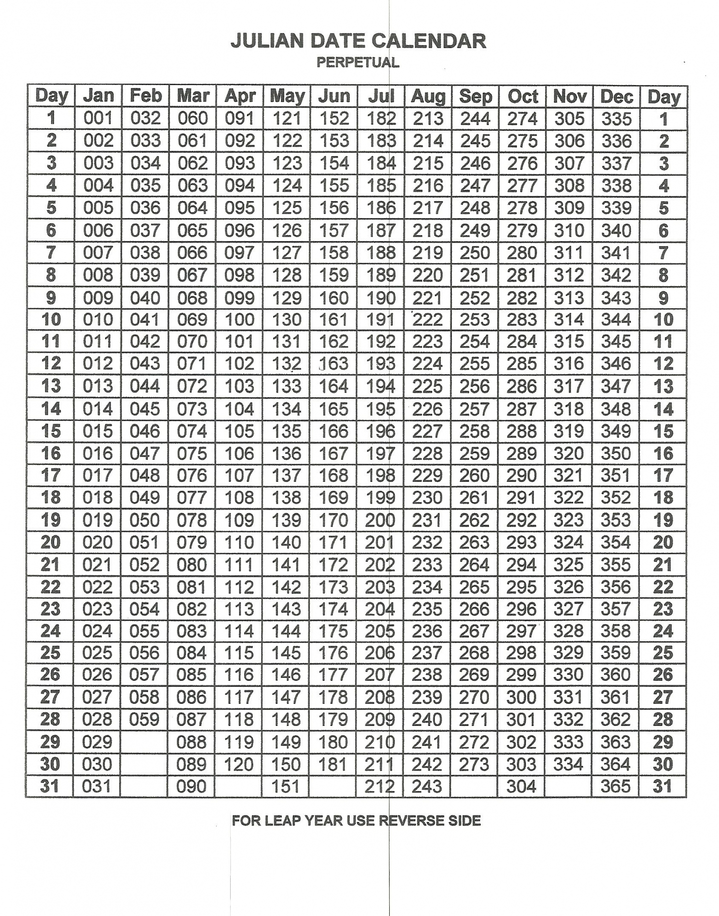 Printable 2021 Julian Calendar | Free Letter Templates within Perpetual Julian Date Calendar