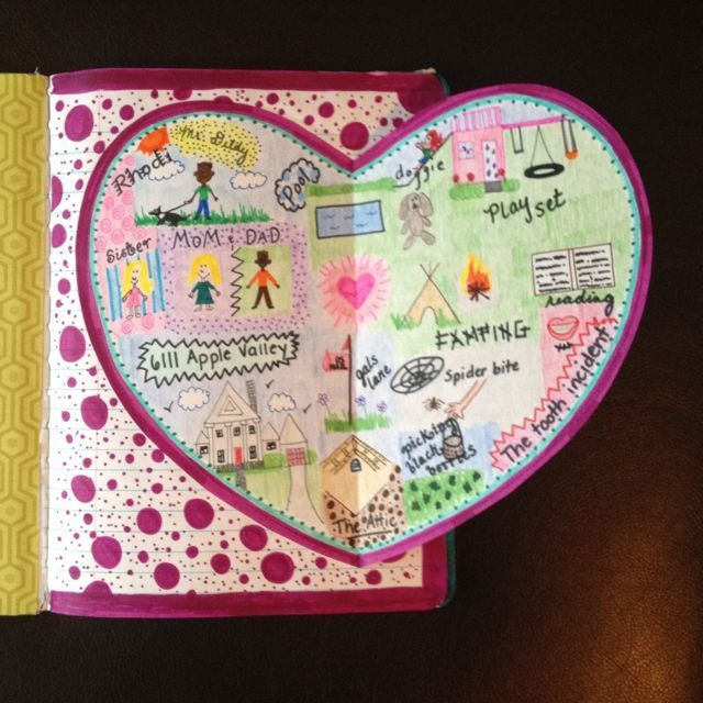 Related Image | Heart Map, Writing Workshop, Classroom Writing regarding My Heart Map Template