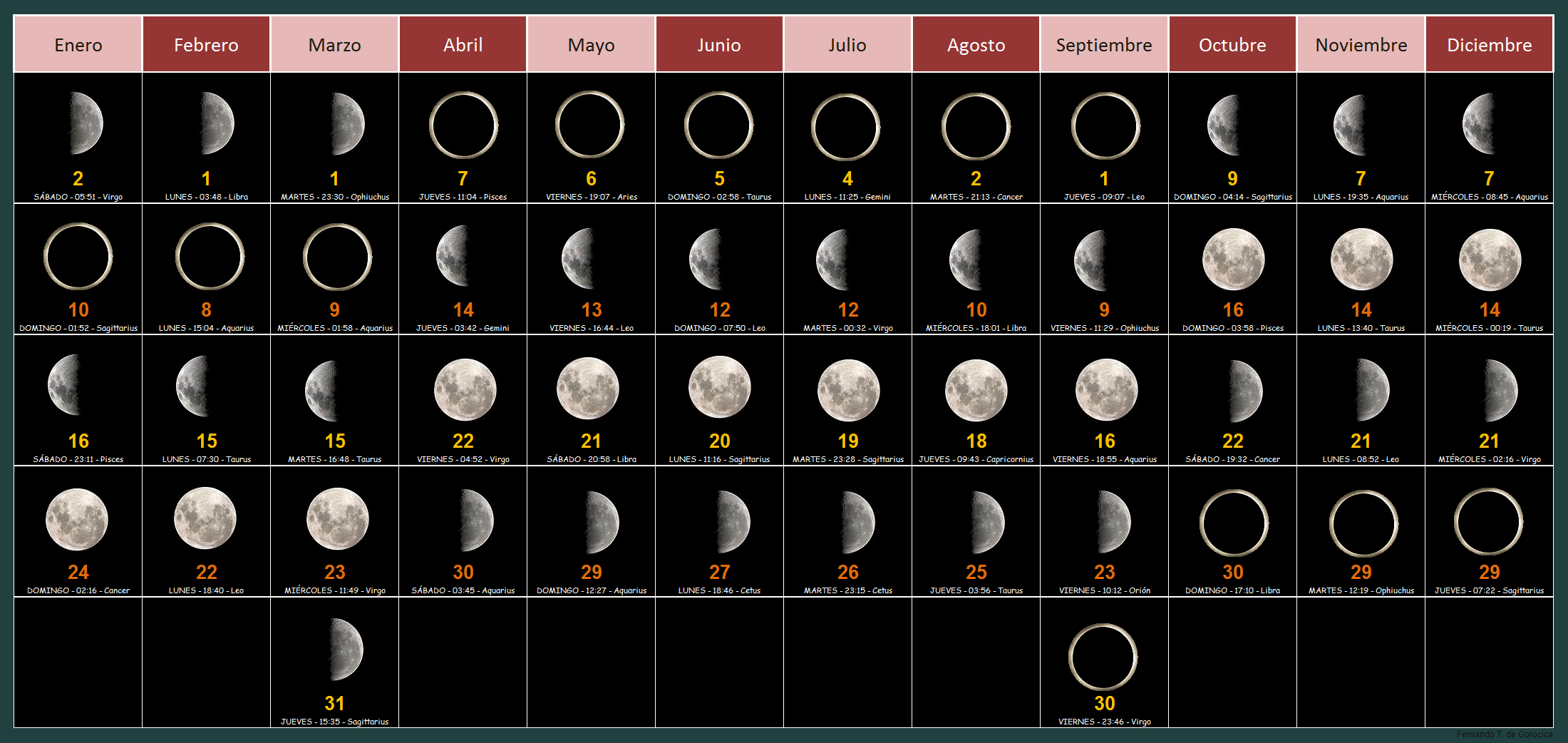 Sabong Moon Calendar | Calendar For Planning regarding Orakulo Ni Rolly Ramos
