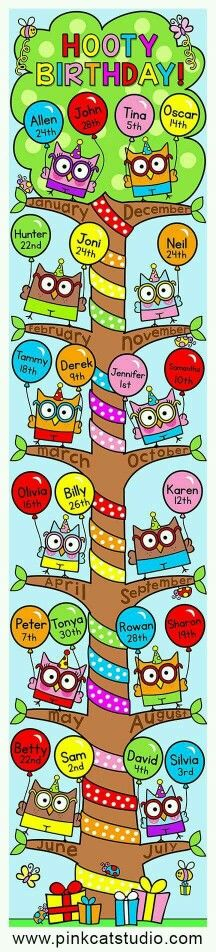 Smarty Pants Owls Theme Birthday Chart | Classroom in Owl Birthday Chart