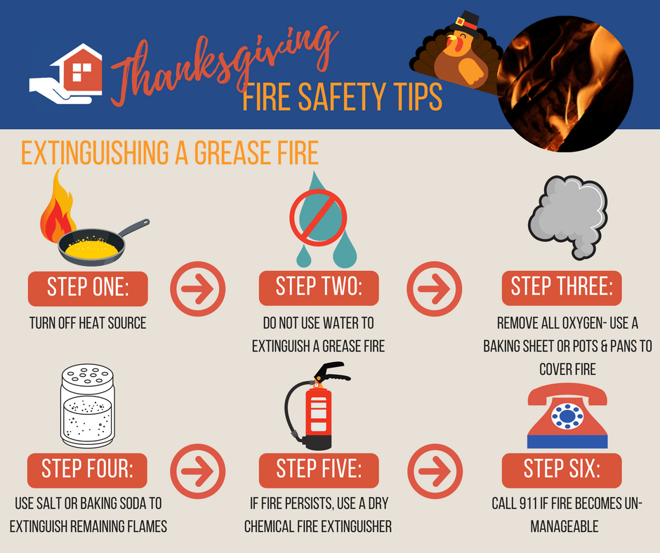 Thanksgiving Safety: 5 Ways To Prevent Cooking Fires for Safety Cross Calendar