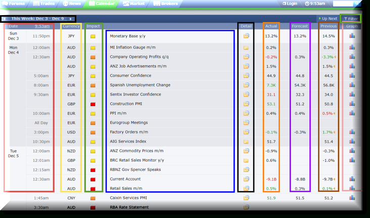 The Importance Of The Economic Calendar  Ic Markets inside Forex Economic Calendar Myfxbook