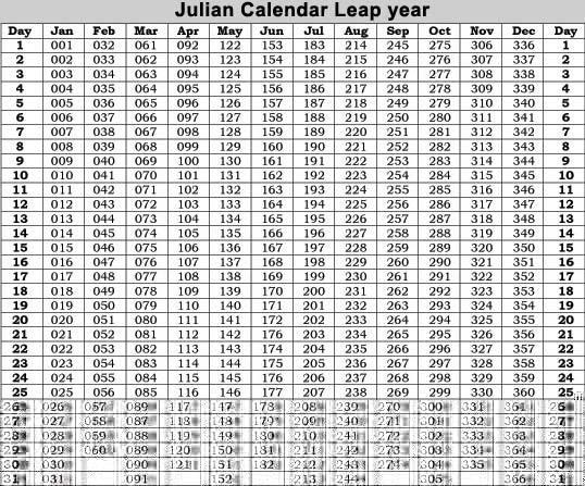 The Julian Calendar regarding Perpetual Julian Date Calendar With Leap Year