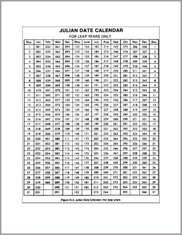 Todays Julian Date 2017  Premieredance Calendar Template for Whats Today Julian Date