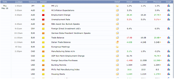 Understanding Forex Economic Calendar  Forex Quant Ea with Forex Economic Calendar Myfxbook