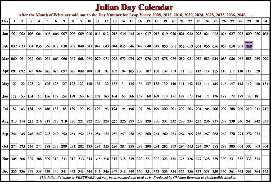 What Is Todays Date In Julian Format | Printable Calendar for Julian Date Printable Calendar 2021