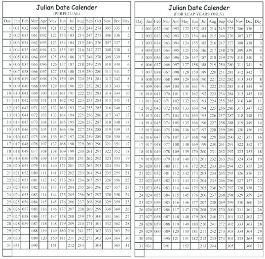 What Is Today&#039;S Date In Julian Format | Printable Calendar regarding Whats Today Julian Date