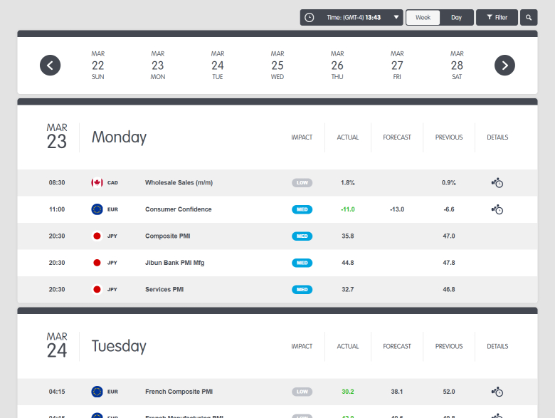 Which News Releases Should I Trade For Forex?  Babypips for Forex Economic Calendar Myfxbook