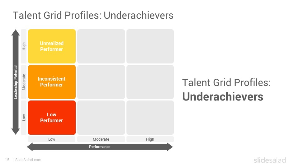 9 Box Grid Talent Management Matrix Google Slides Template with 9 Box Grid Talent Management Template Excel