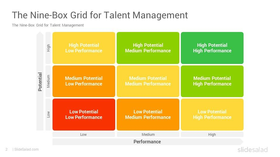 9 Box Grid Talent Management Matrix Powerpoint Template pertaining to Nine Grid Matrix
