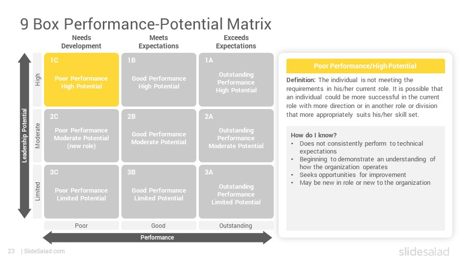 9 Box Grid Talent Management Matrix Powerpoint Template regarding Nine Grid Matrix