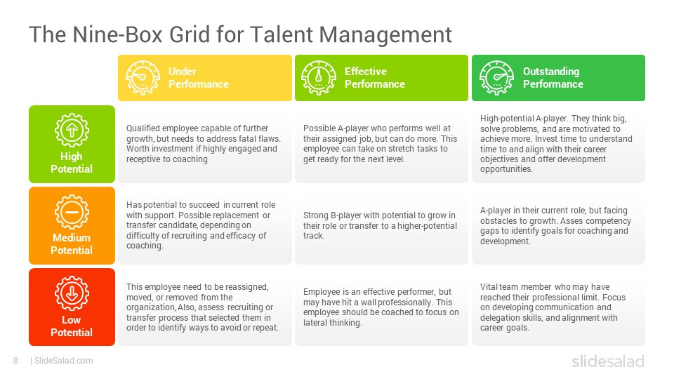 9 Box Grid Talent Management Matrix Powerpoint Template throughout Nine Grid Matrix