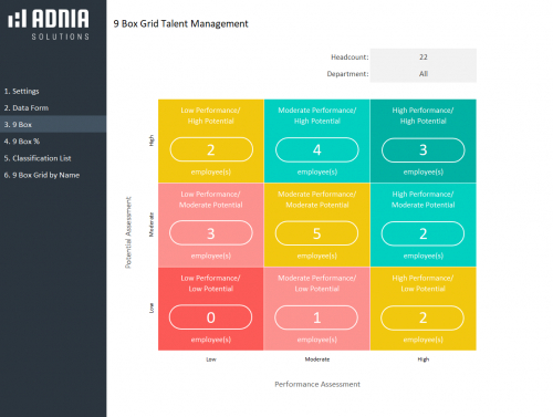 9 Box Grid Talent Management Template | Adnia Solutions with 9 Box Grid Talent Management Template Excel