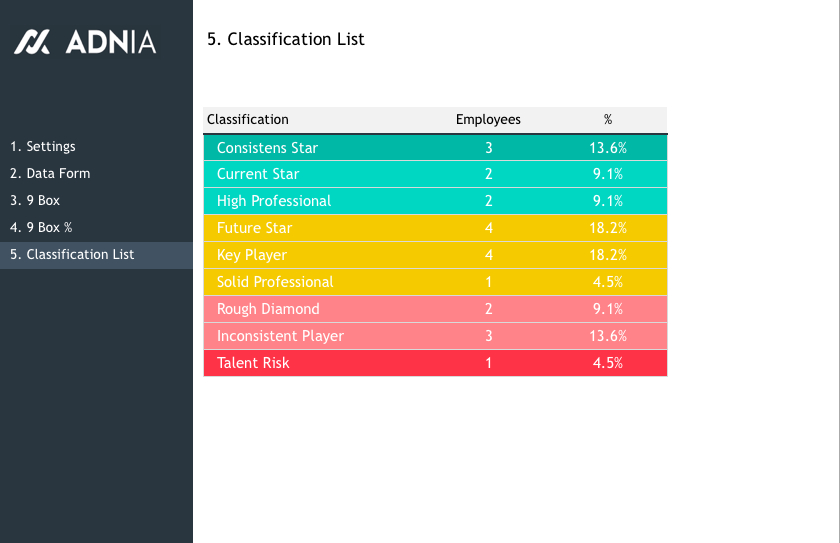 9 Box Grid Talent Management Template  Eloquens in 9 Box Grid Talent Management Template Excel