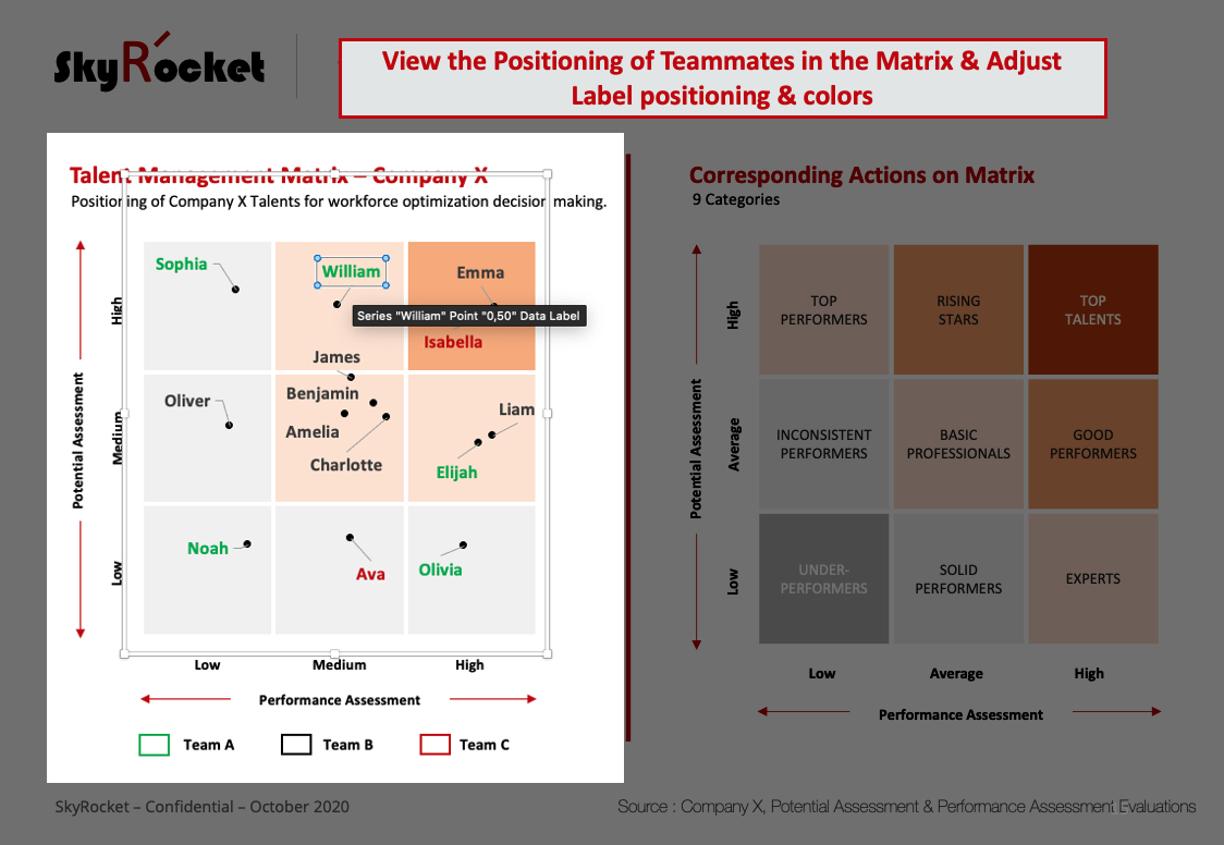 9 Box Talent Management Grid Matrix Template  Eloquens within 9 Box Grid Talent Management Template Excel