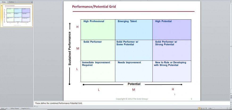 9Box Matrix Template: Performance Vs Potential  Eloquens with Nine Grid Matrix