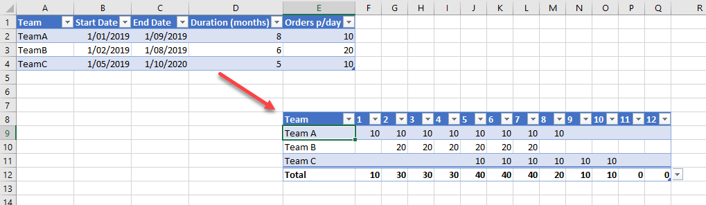 Excel Data Table Into Calendar View  Super User pertaining to Calendar From Excel Data