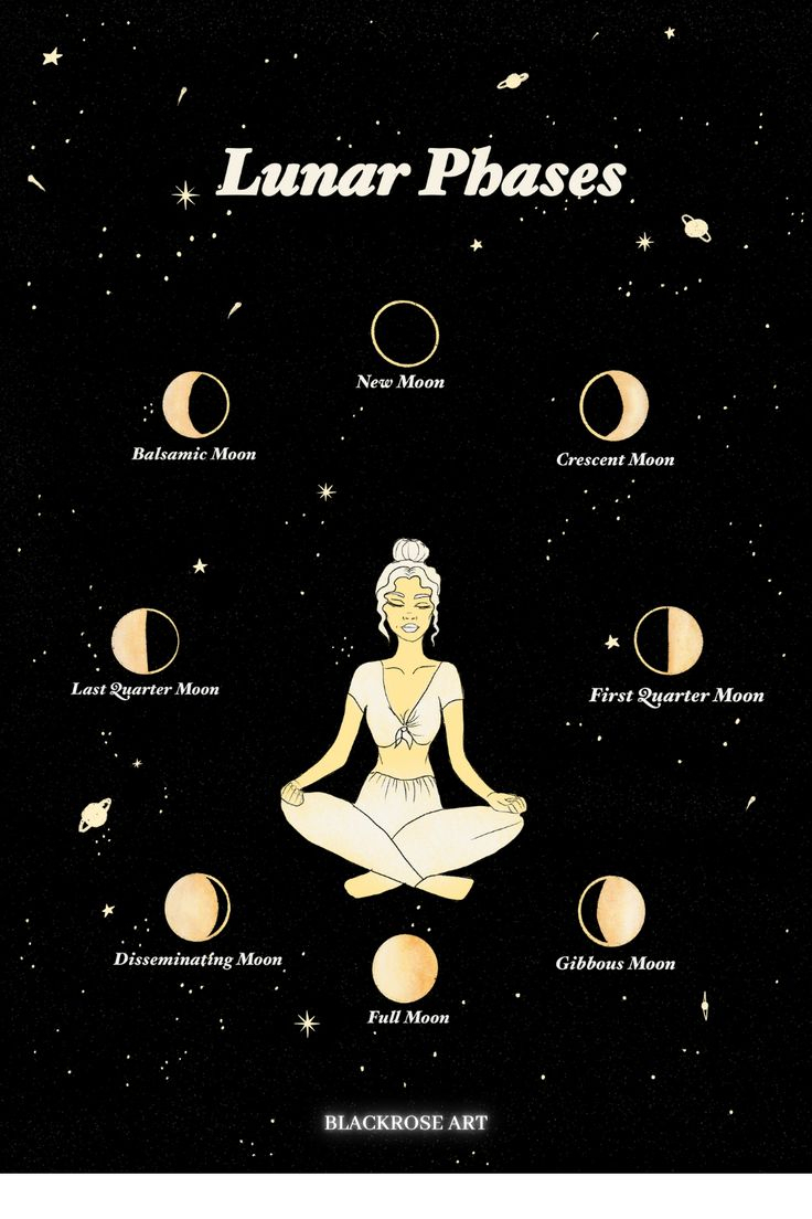 &#039;Lunar Phases&#039; Poster By Blackrosesart In 2020 | Lunar in Calendar Lunar De Tuns