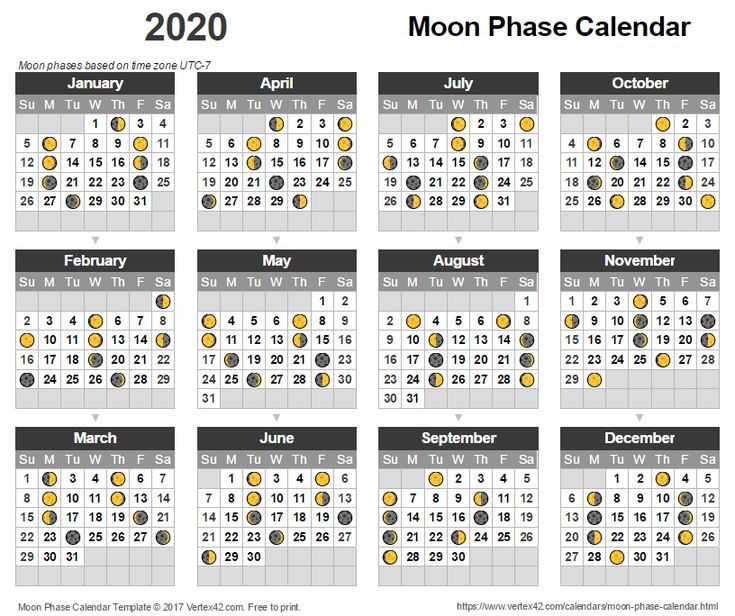 Moon Phase Calendar 2020  Lunar Calendar Template | Moon throughout Calendar Lunar De Tuns