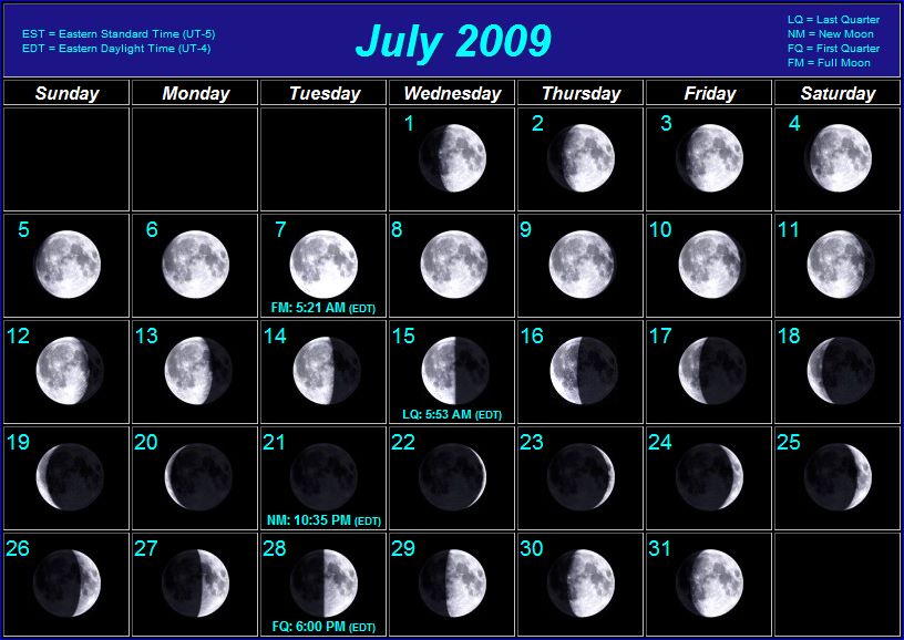 Moon Phases in Calendar Lunar De Tuns