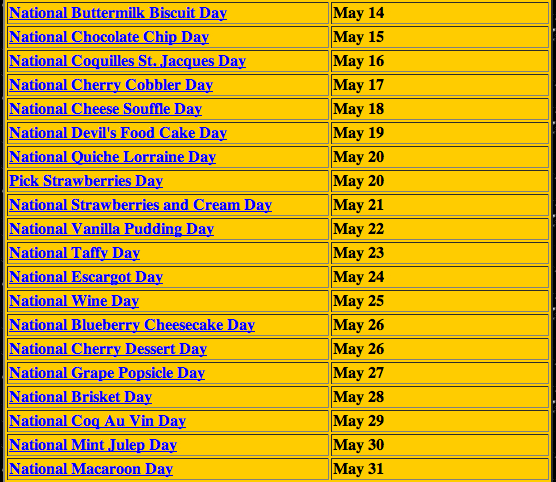 National Food Day Calendar 2015 | National Day Calendar pertaining to National Day Wall Calendar