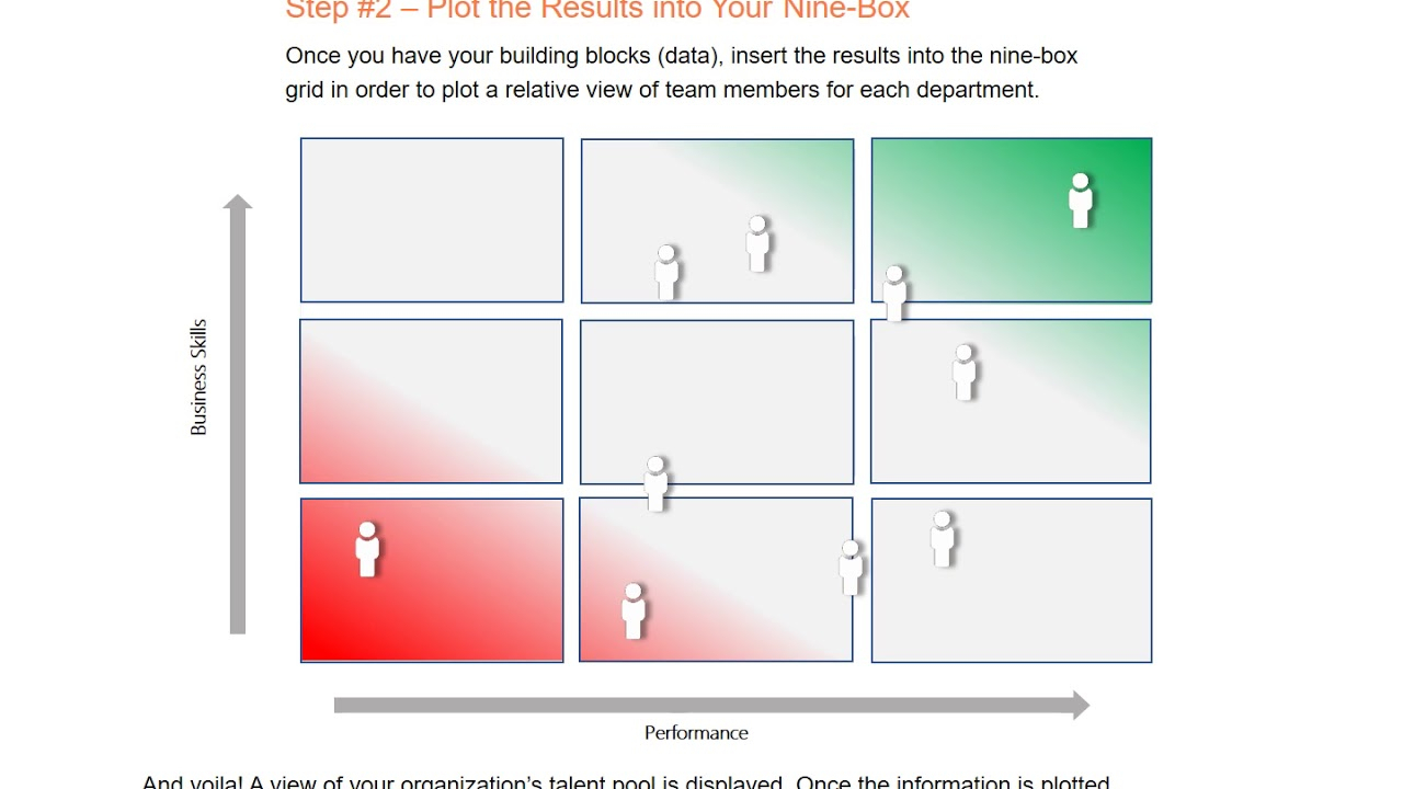 Part 7 Performance Management The 9 Box Matrix  Youtube intended for 9 Box Grid Talent Management Template Excel