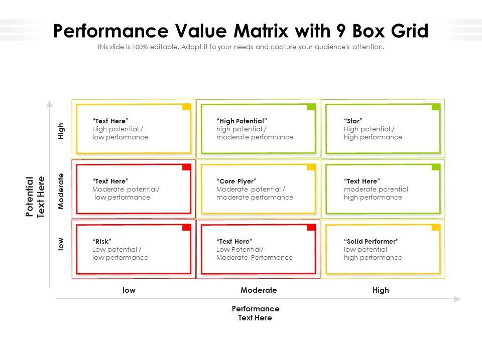 Performance Value Matrix With 9 Box Grid | Presentation with Nine Grid Matrix