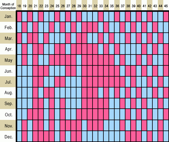 The Lunar Calendar  Marriage And Beyond in Calendar Lunar De Tuns