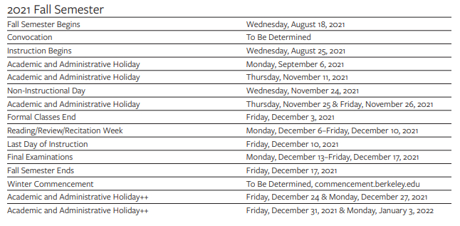 Uc Berkeley Academic Calendar Fall 2022  Calendar 2022 with regard to U C Berkeley Academic Calendar