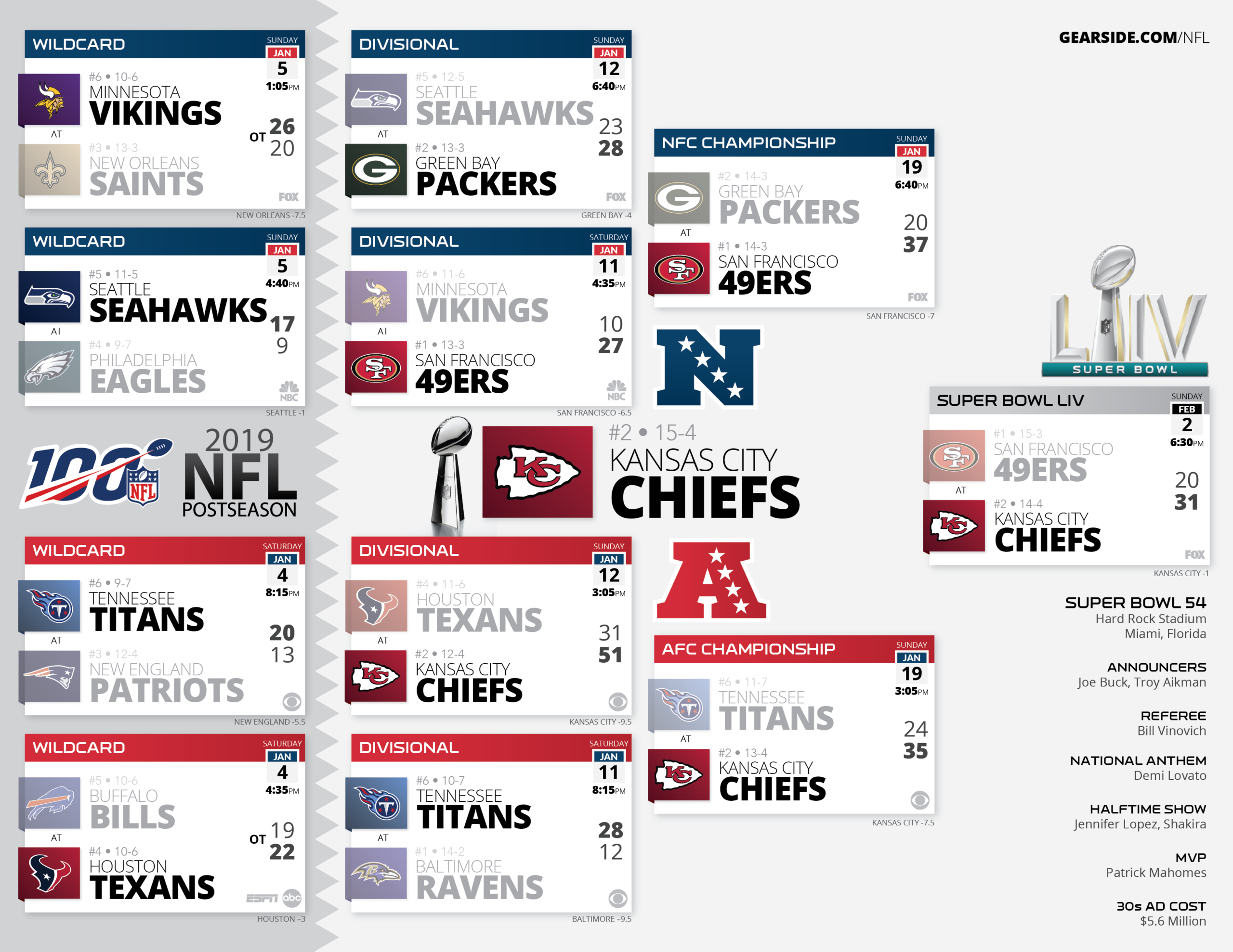 2020 Nfl Schedule Printable | Calendar Template Printable Monthly Yearly within Print Your Brackets 2022 Nfl Schedules Calendar