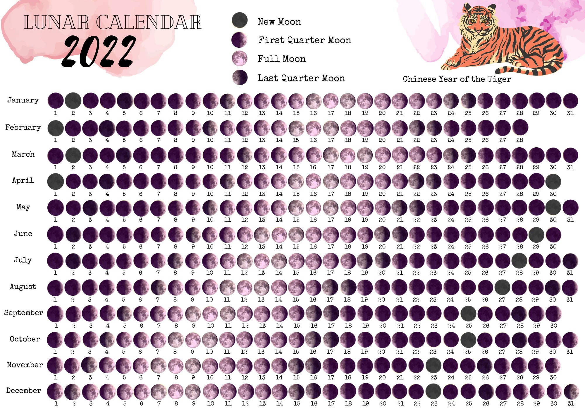 2022 Lunar Calendar Australia pertaining to Full Moon Calendar 2022 Printable