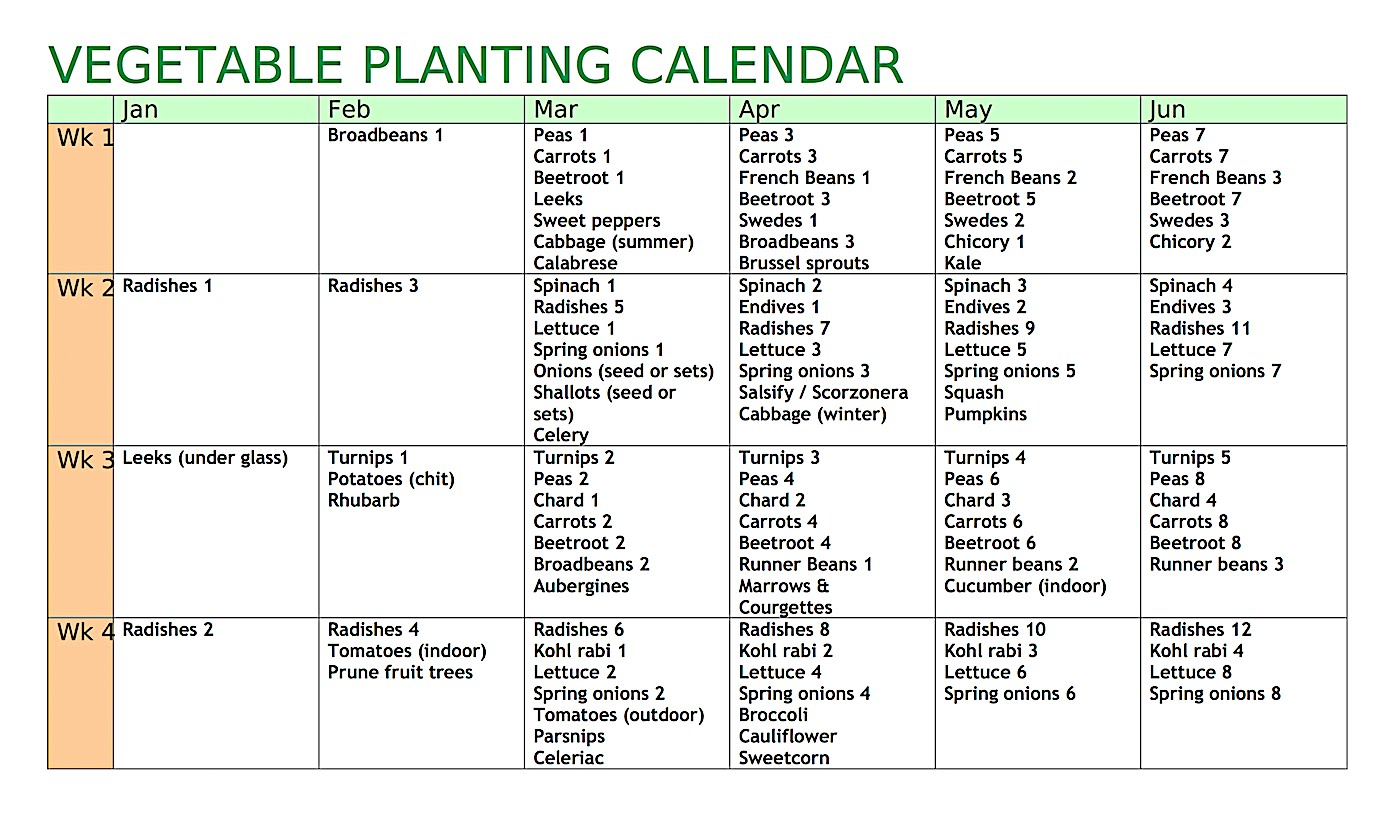 Allotment Heaven: Vegetable Planting Calendar for Printable Growing Calender Australia
